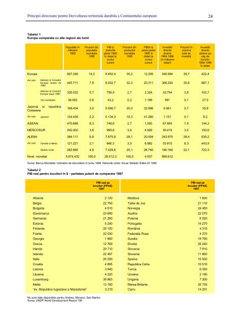 Principii directoare pentru Dezvoltarea teritoriala ... - Infocooperare