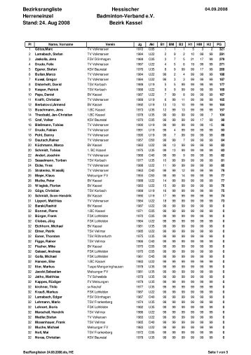 Bezirksranglisten Stand 24.08.2008 - Hessischer Badminton-Verband