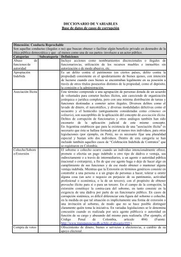 Diccionario de variables - Centro de Derechos Humanos