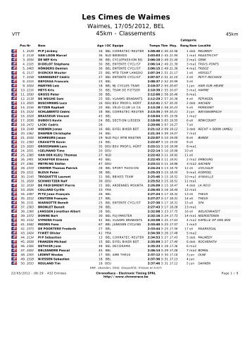 Les Cimes de Waimes - Mons MTB Trophy 2013