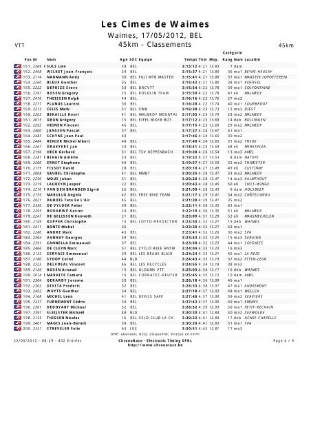 Les Cimes de Waimes - Mons MTB Trophy 2013