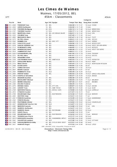 Les Cimes de Waimes - Mons MTB Trophy 2013