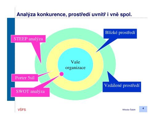 ŘÍZENÍ VZTAHU SE ZÁKAZNÍKY 2 Analýza prostředí ... - IS VŠFS