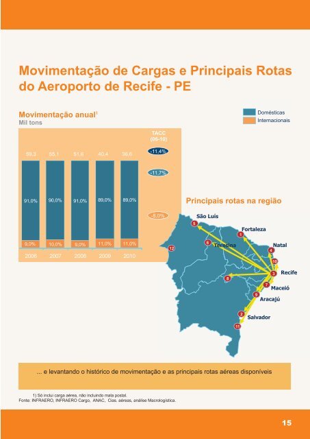 Projeto Nordeste Competitivo - CNI