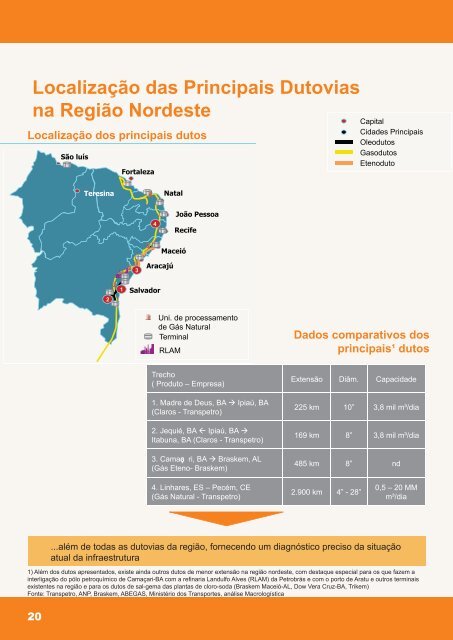 Projeto Nordeste Competitivo - CNI