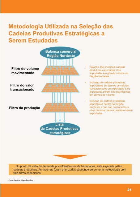 Projeto Nordeste Competitivo - CNI