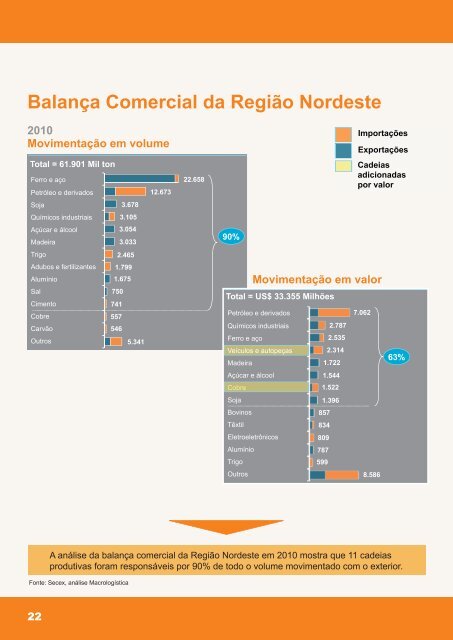 Projeto Nordeste Competitivo - CNI