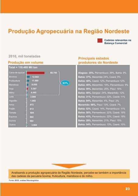 Projeto Nordeste Competitivo - CNI