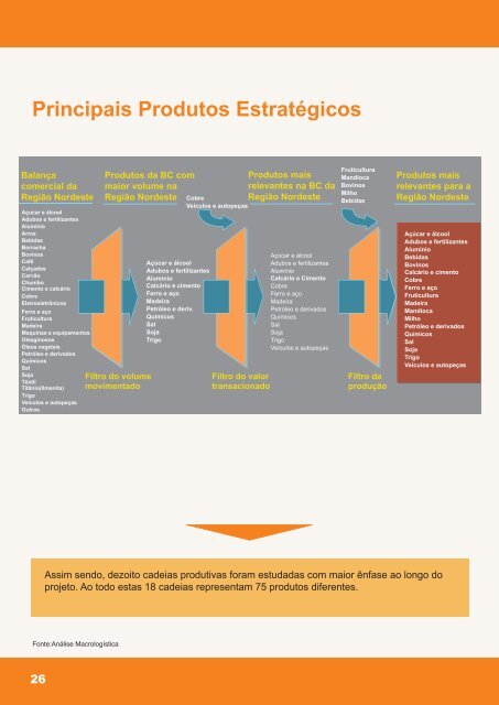 Projeto Nordeste Competitivo - CNI