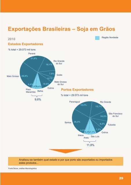 Projeto Nordeste Competitivo - CNI