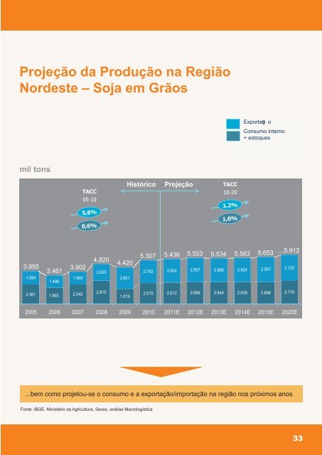 Projeto Nordeste Competitivo - CNI