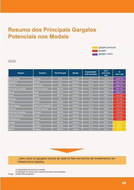 Projeto Nordeste Competitivo - CNI