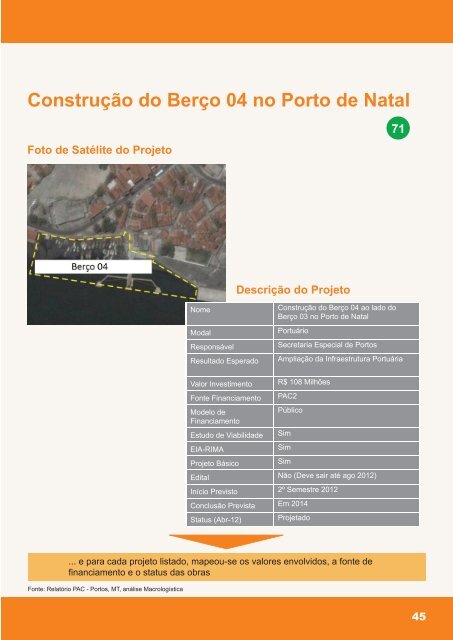 Projeto Nordeste Competitivo - CNI