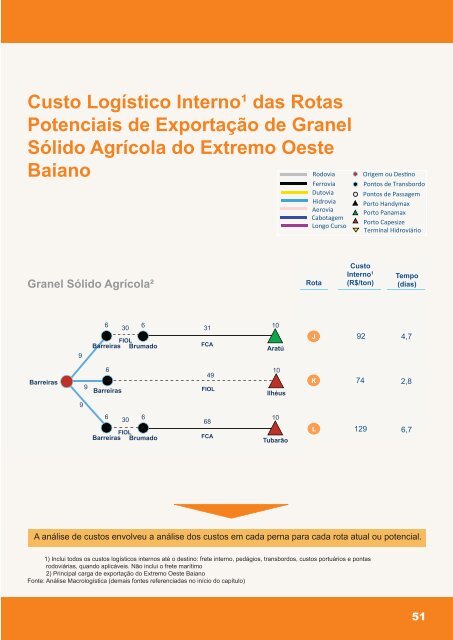 Projeto Nordeste Competitivo - CNI