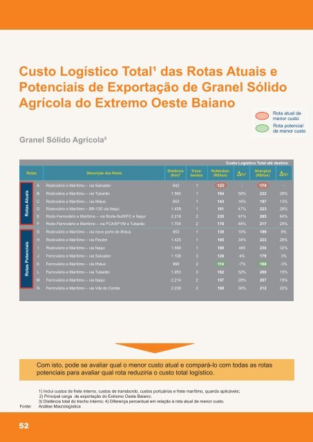 Projeto Nordeste Competitivo - CNI