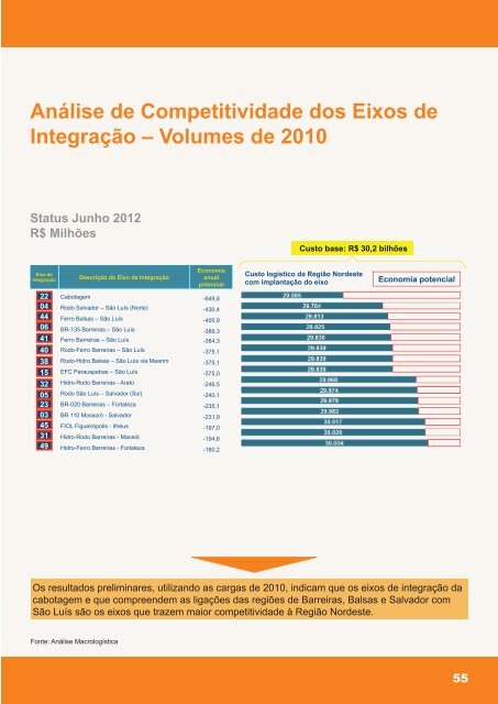 Projeto Nordeste Competitivo - CNI