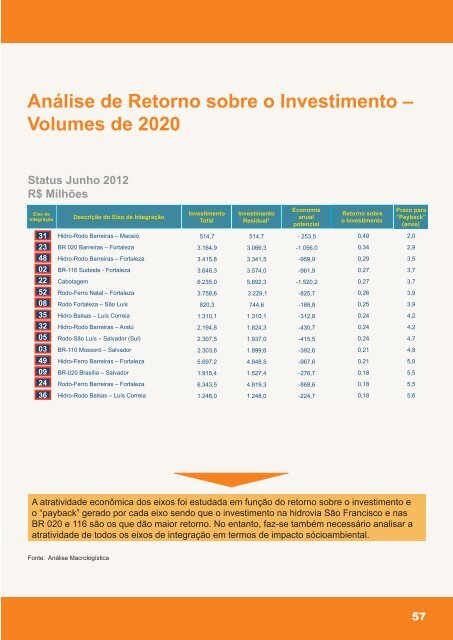 Projeto Nordeste Competitivo - CNI