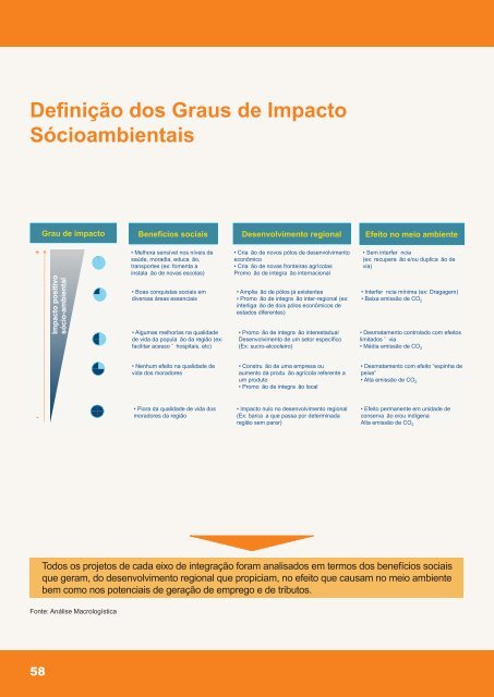 Projeto Nordeste Competitivo - CNI