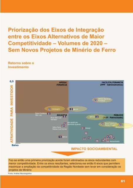 Projeto Nordeste Competitivo - CNI