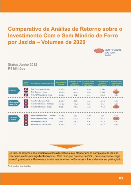 Projeto Nordeste Competitivo - CNI