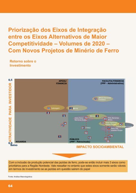 Projeto Nordeste Competitivo - CNI