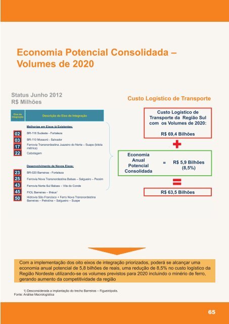 Projeto Nordeste Competitivo - CNI