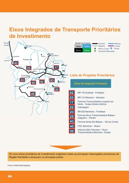 Projeto Nordeste Competitivo - CNI
