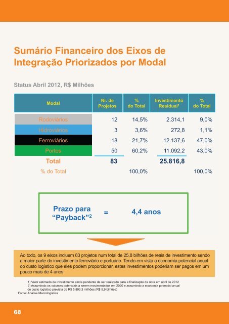 Projeto Nordeste Competitivo - CNI