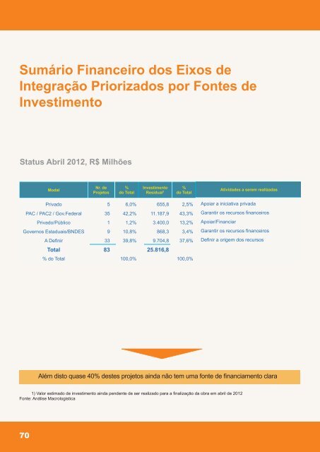 Projeto Nordeste Competitivo - CNI