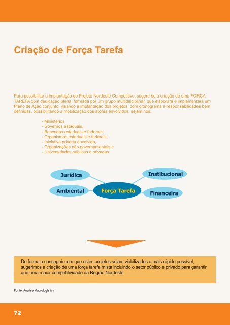 Projeto Nordeste Competitivo - CNI