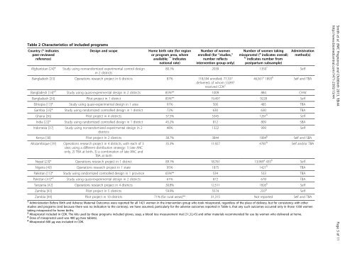 Misoprostol for postpartum hemorrhage prevention ... - BioMed Central