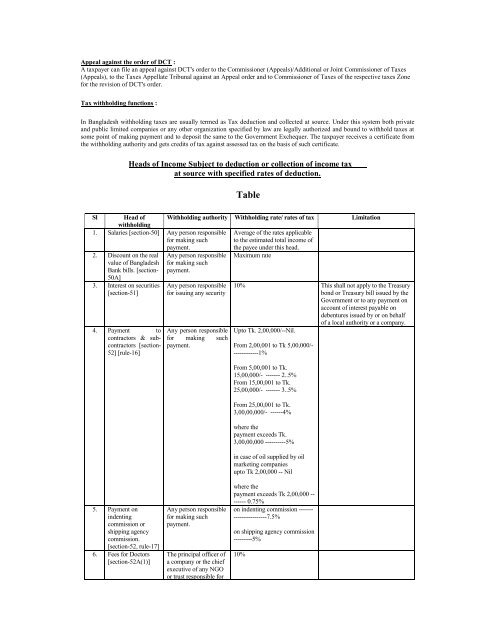 Income Tax at a Glance - National Board of Revenue