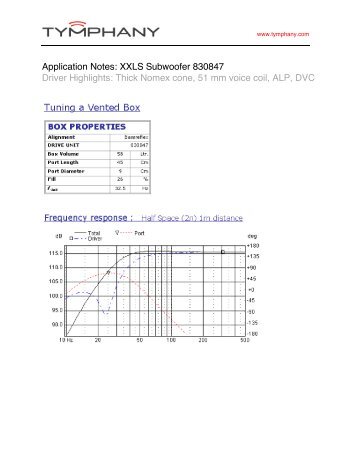 XXLS Subwoofer 830847 App Note - Tymphany