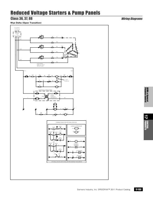 Manual Control - Siemens