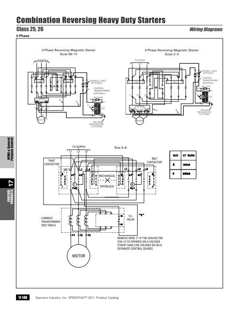 Manual Control - Siemens