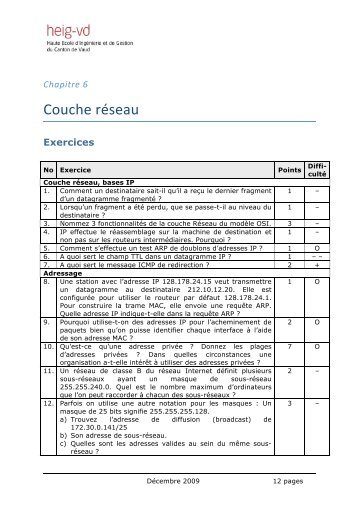 Chapitre 6 - Dr Stephan Robert