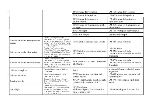 NUOVA TABELLA EQUIPARAZIONI LM FINALI - Sapienza