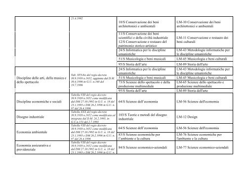 NUOVA TABELLA EQUIPARAZIONI LM FINALI - Sapienza