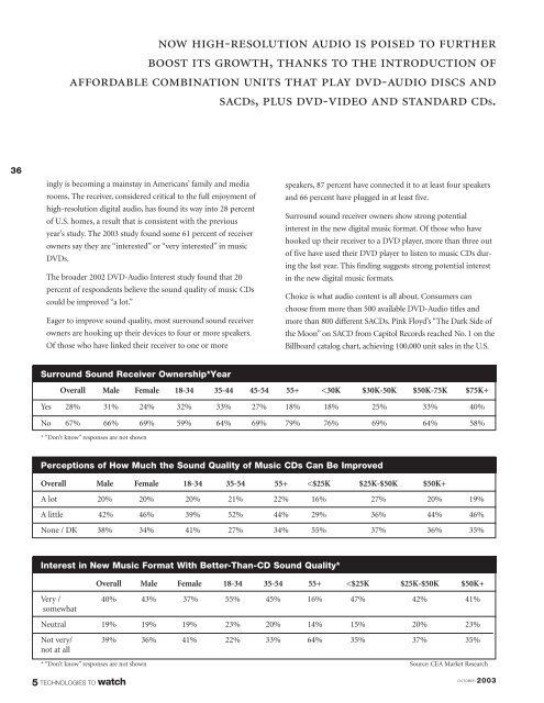 TECHNOLOGIES TO watch - Consumer Electronics Association