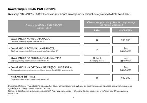 Gwararancja NISSAN PAN EUROPE - MotoFocus