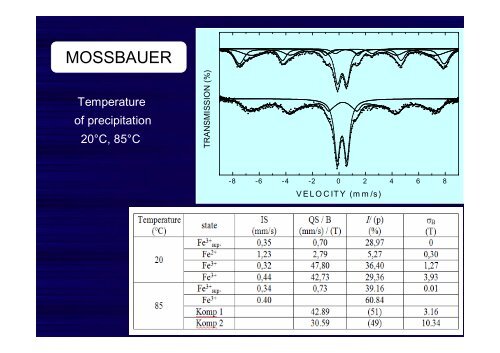 Effect of precipitation conditions on the magnetic and sorption ...