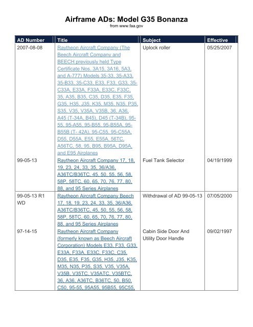 Significant Airworthiness Directives