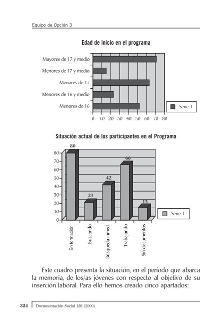 Trabajar en la inserción social de jóvenes en dificultad