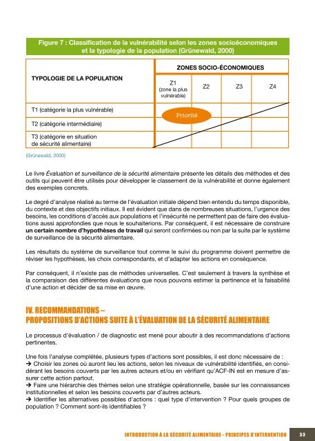 IntroductIon à la sécurIté alImentaIre prIncIpes d'InterventIon