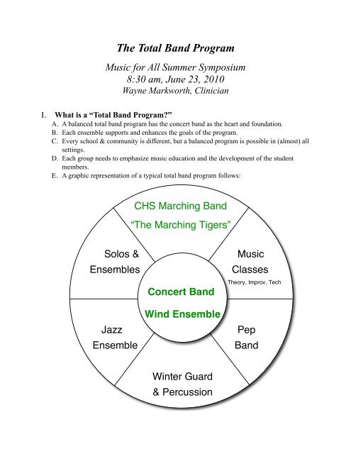 The Total Band Program - Music for All