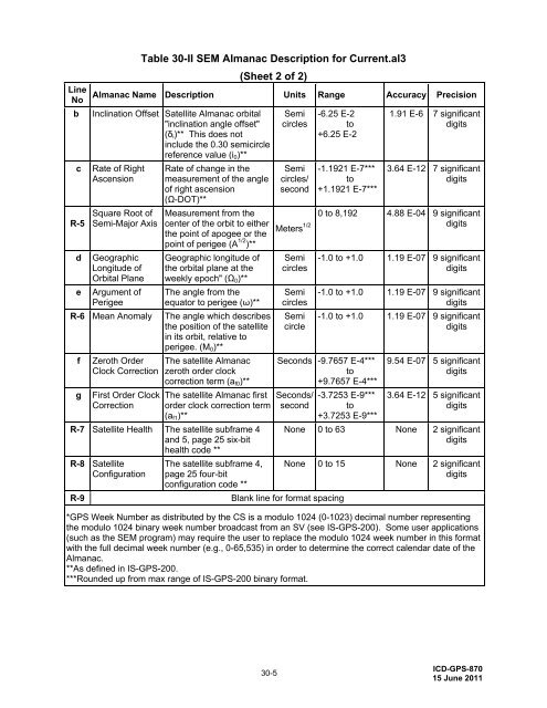 ICD-GPS-870 - GPS.gov