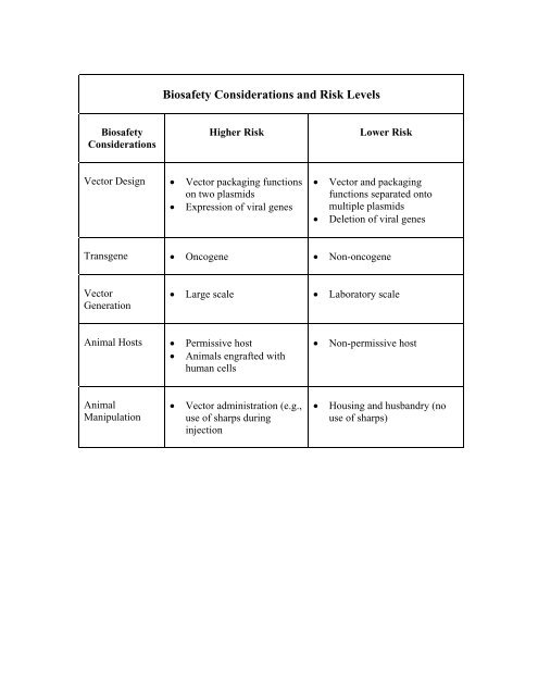 Biosafety Considerations for Research with Lentiviral Vectors