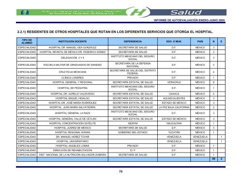 Informe Ejecutivo Enero-Junio 2005 - Hospital General de México