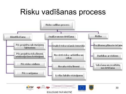 Projektu kvalitÄtes un risku vadÄ«ba - Smiltene