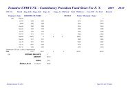 Tentative UPRVUNL - Contributory Provident Fund Sheet For F. Y.